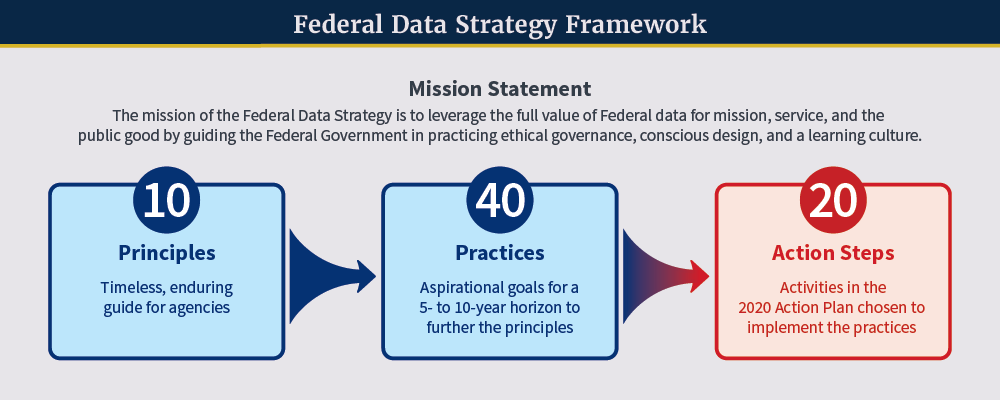 Welcome - Federal Data Strategy