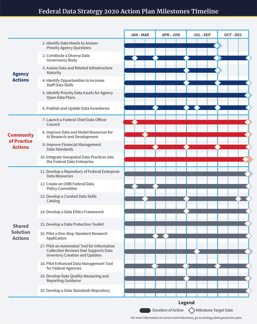 Year 1 Actions Matrix