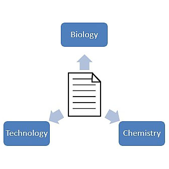 Tier 2 maps applications to one of NIGMS’ three Scientific Divisions