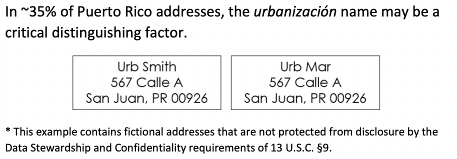 Urbanizacion in addresses